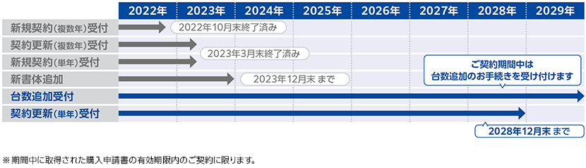注文受付可能期間表